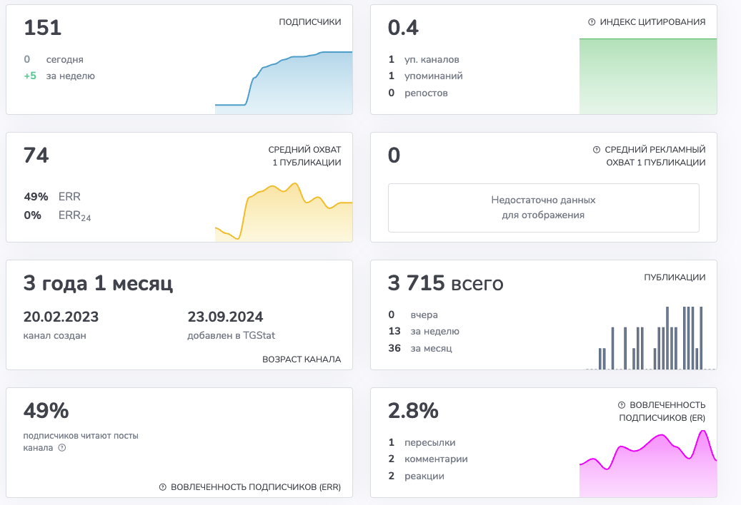 west car отзывы west car отзывы