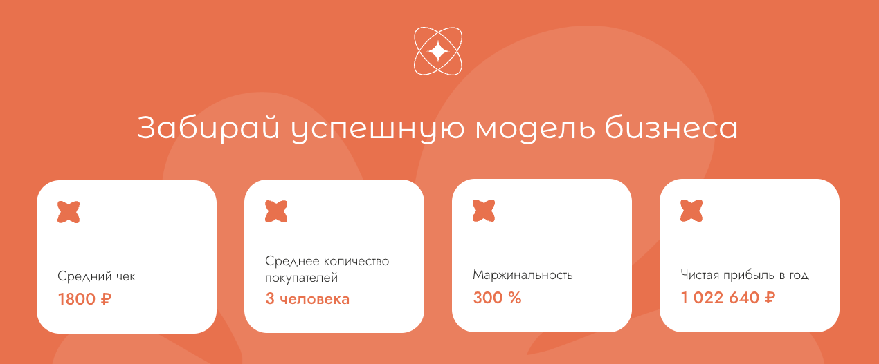 аромаджет франшиза