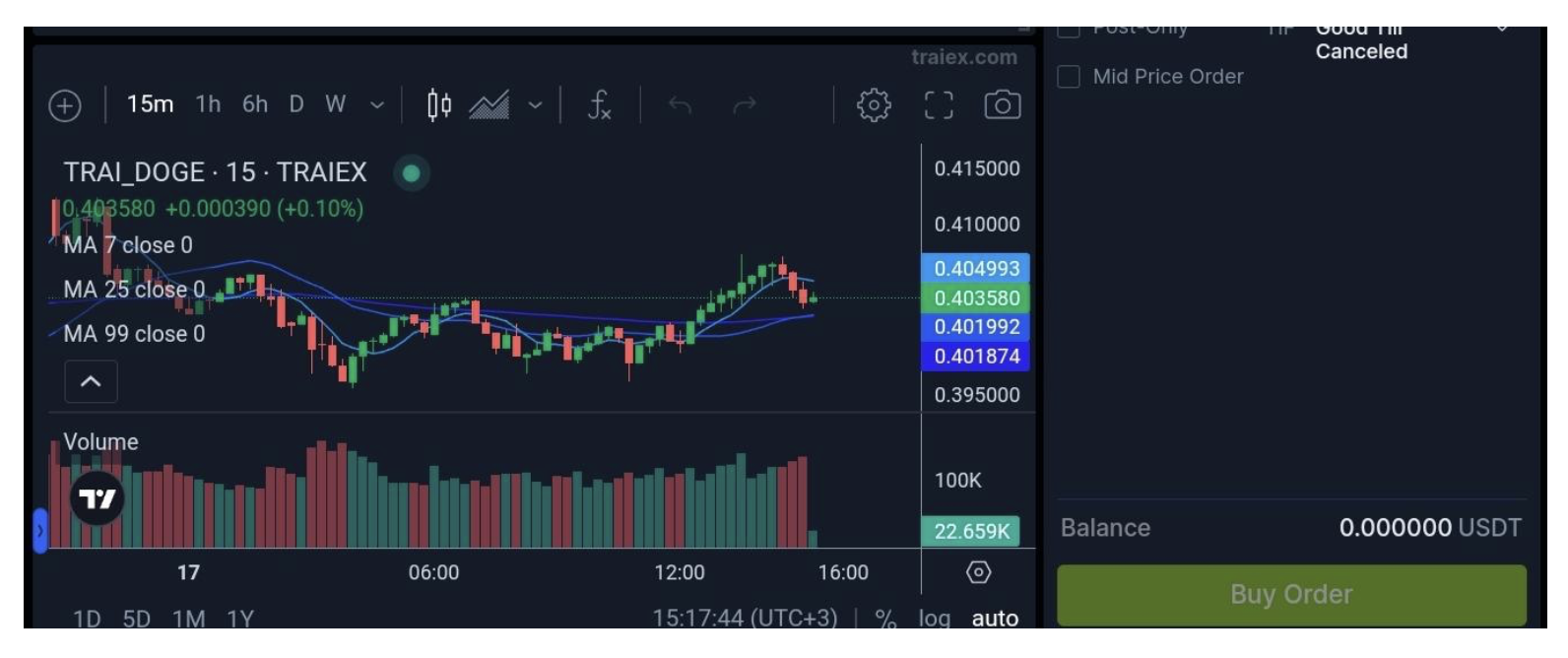 биржа traiex отзывы