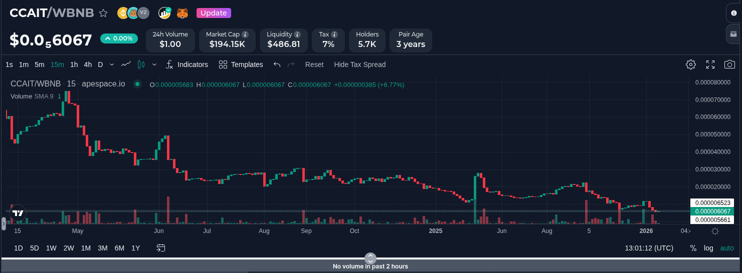 chatcrypto ai