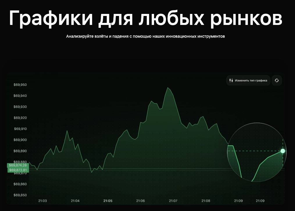 cryptostep отзывы