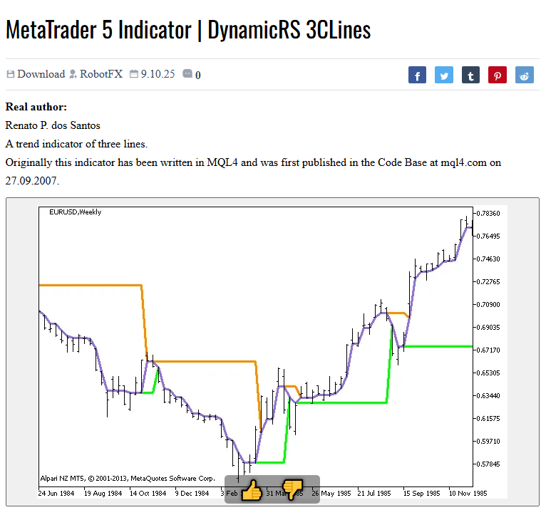 dynamicrs 3clines индикатор для metatrader 4 отзывы