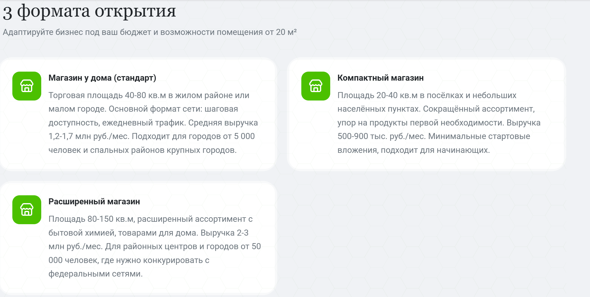 франшиза Авокадо Магазин у дома