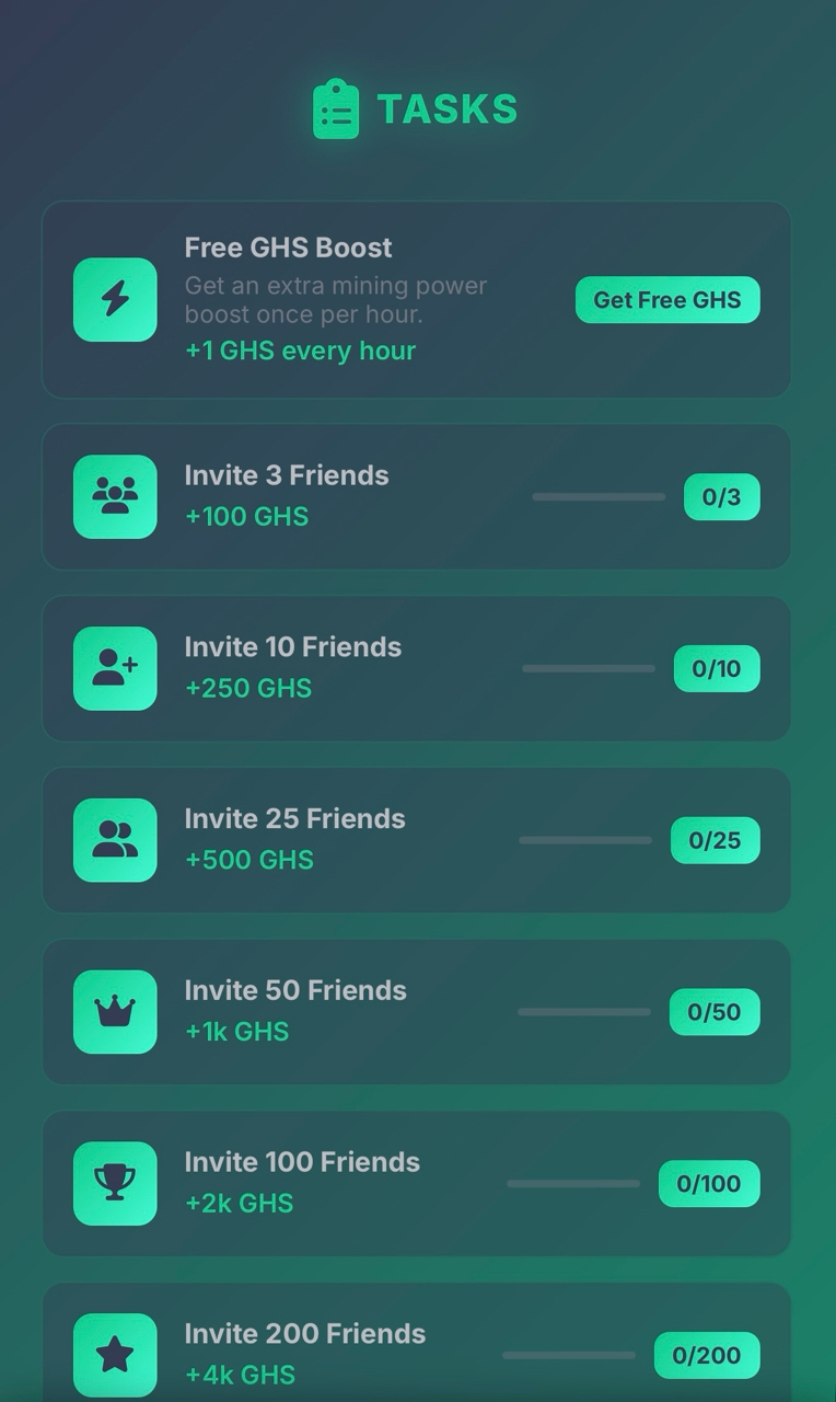ghs miner telegram bot отзывы