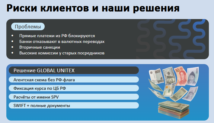 global unitex отзывы