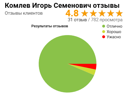 комлев игорь семенович частный инвестор комлев игорь семенович частный инвестор