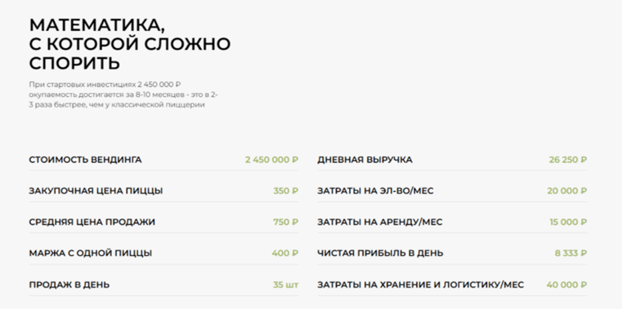 квик пицца франшиза