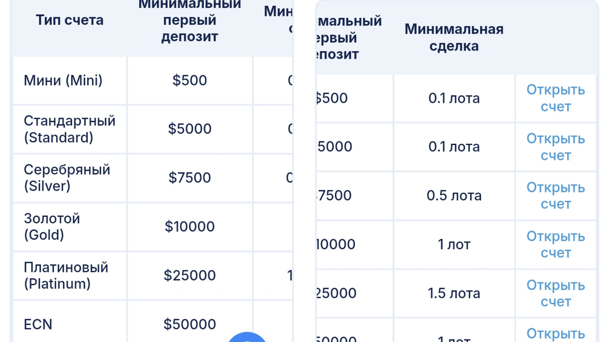 максимаркетс отзывы клиентов о брокере