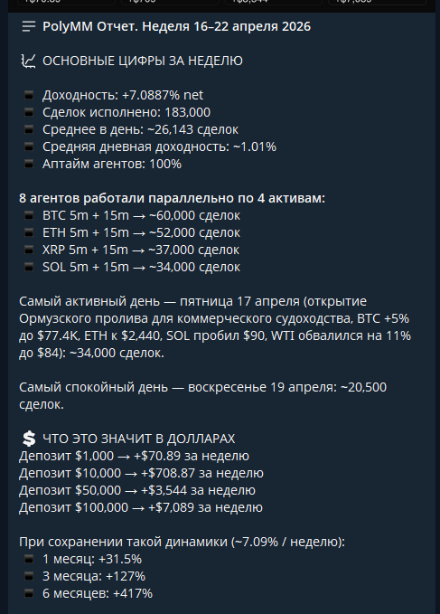 polymm bot отзывы