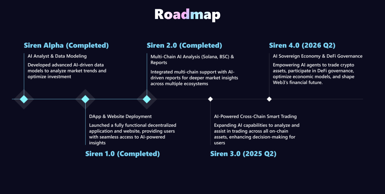 siren usdt news