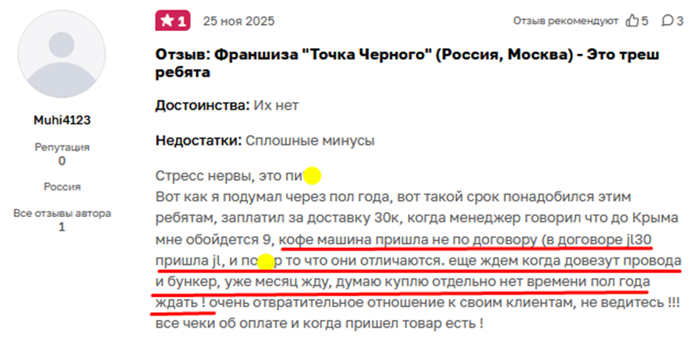 сколько стоит франшиза точка черного