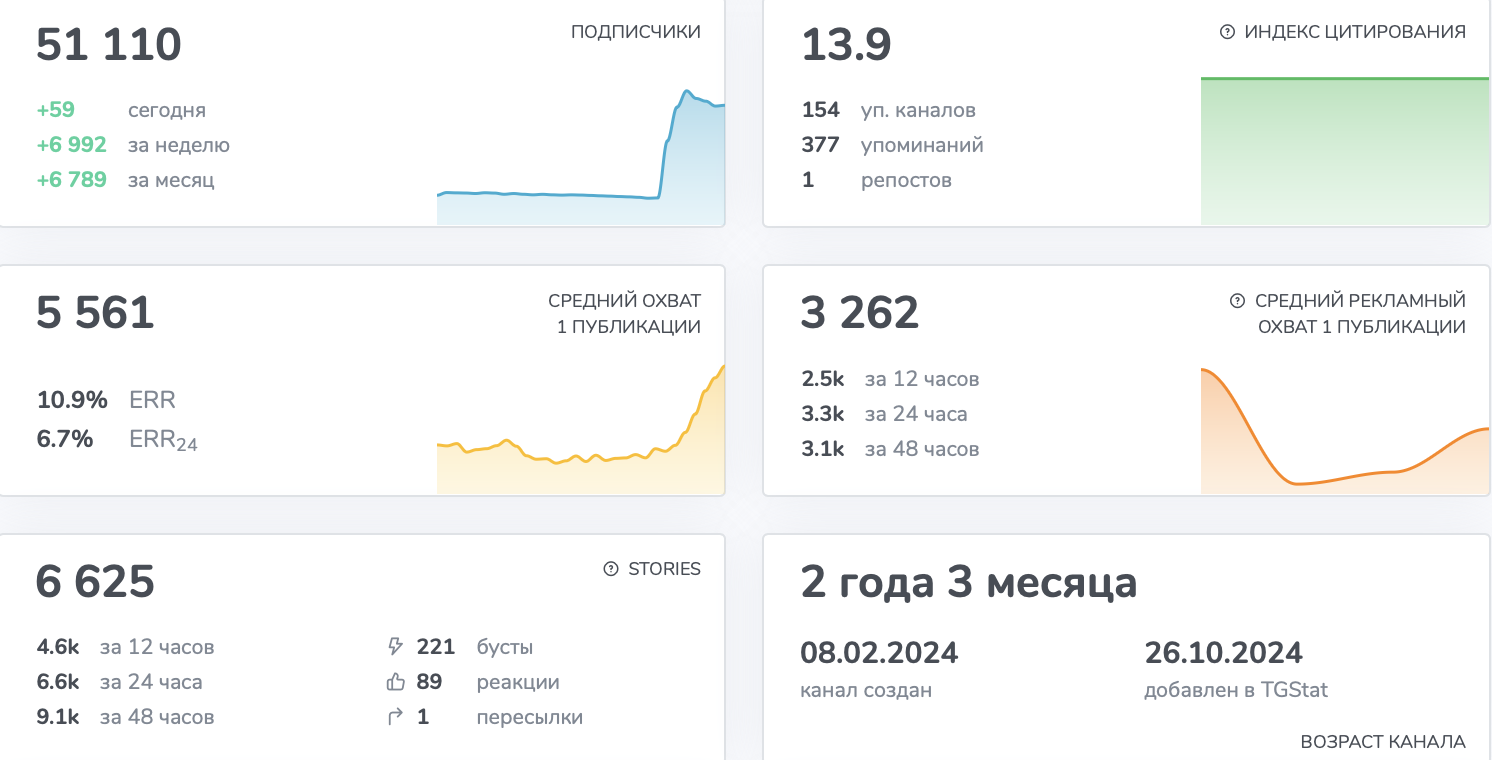 святой перекуп тг