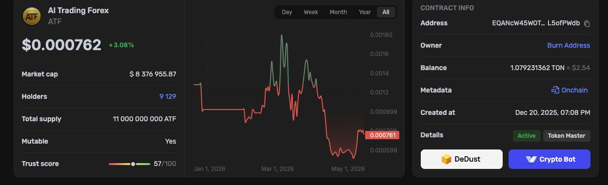 токен atf ai trading forex отзывы