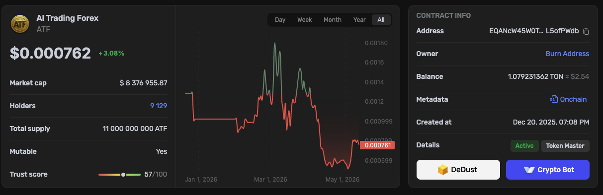 токен atf ai trading forex отзывы