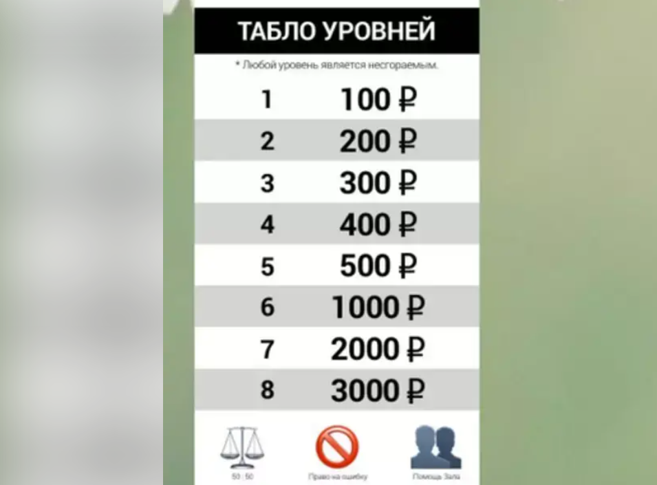 Угадай Страну Телеграм