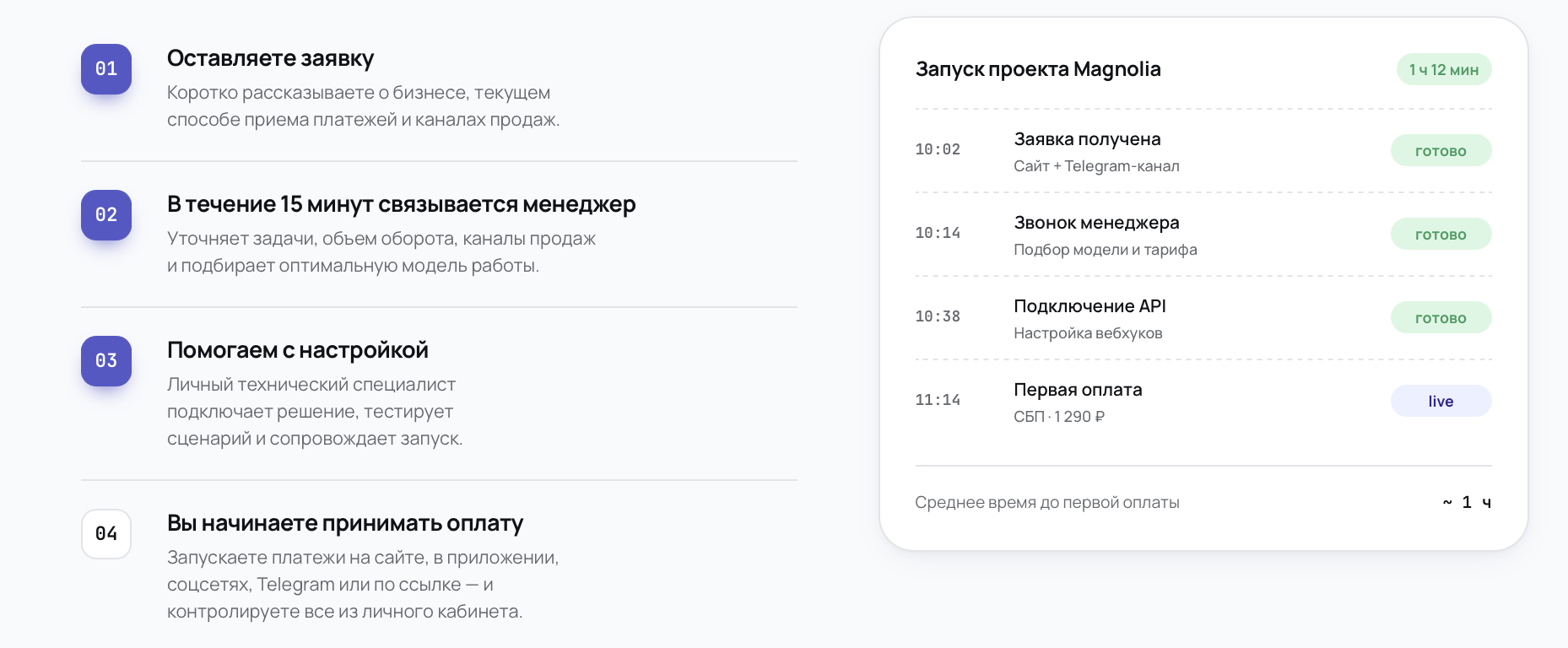 uno pay cc отзывы