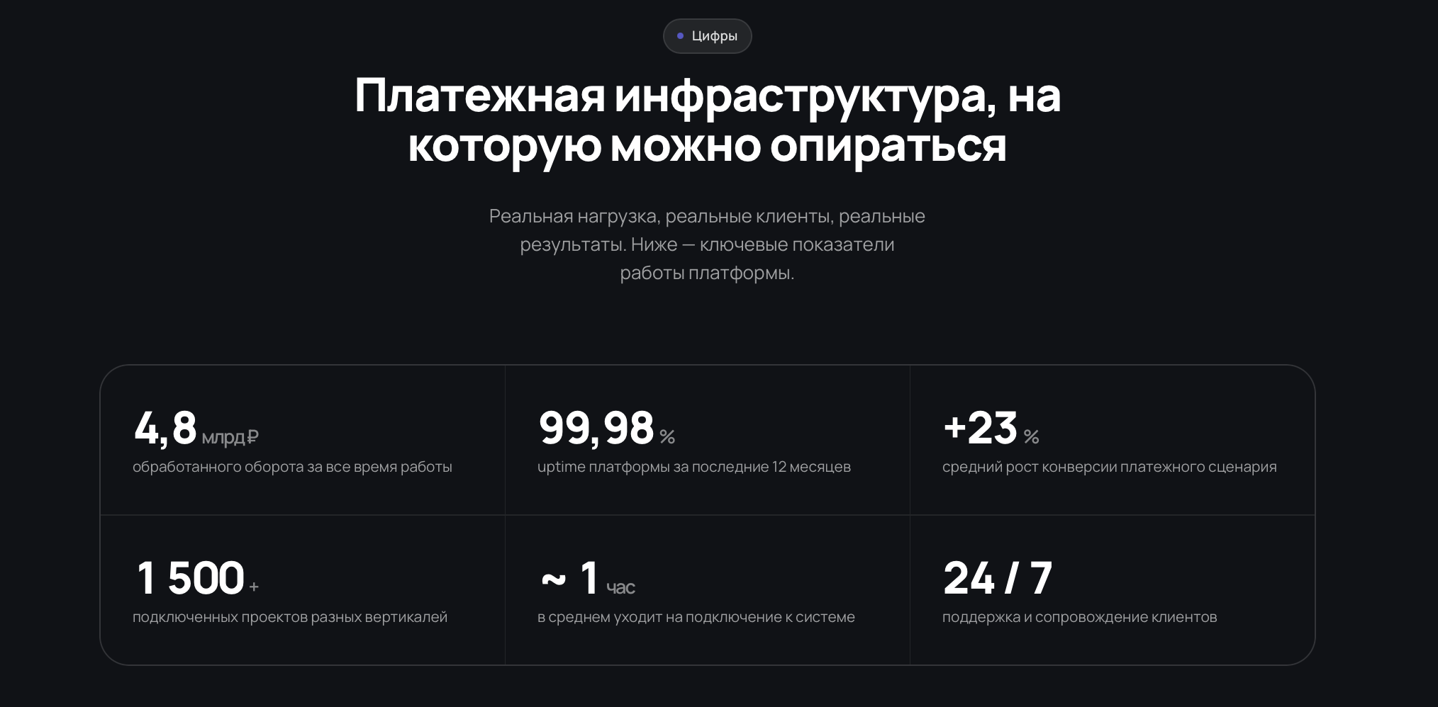 unopay отзывы