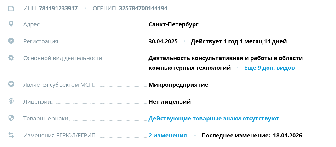 александр рубанов финансовый аудит александр рубанов финансовый аудит