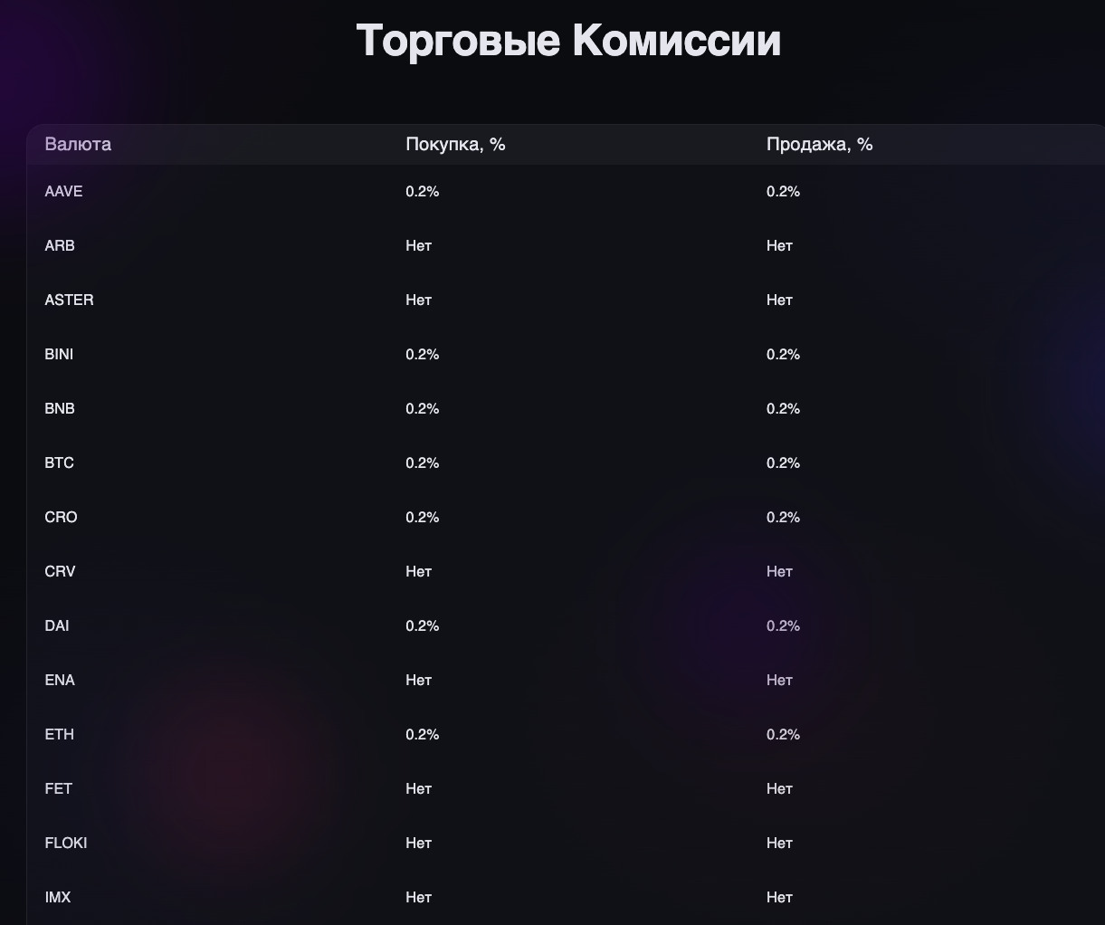 binibit binibit com биржа