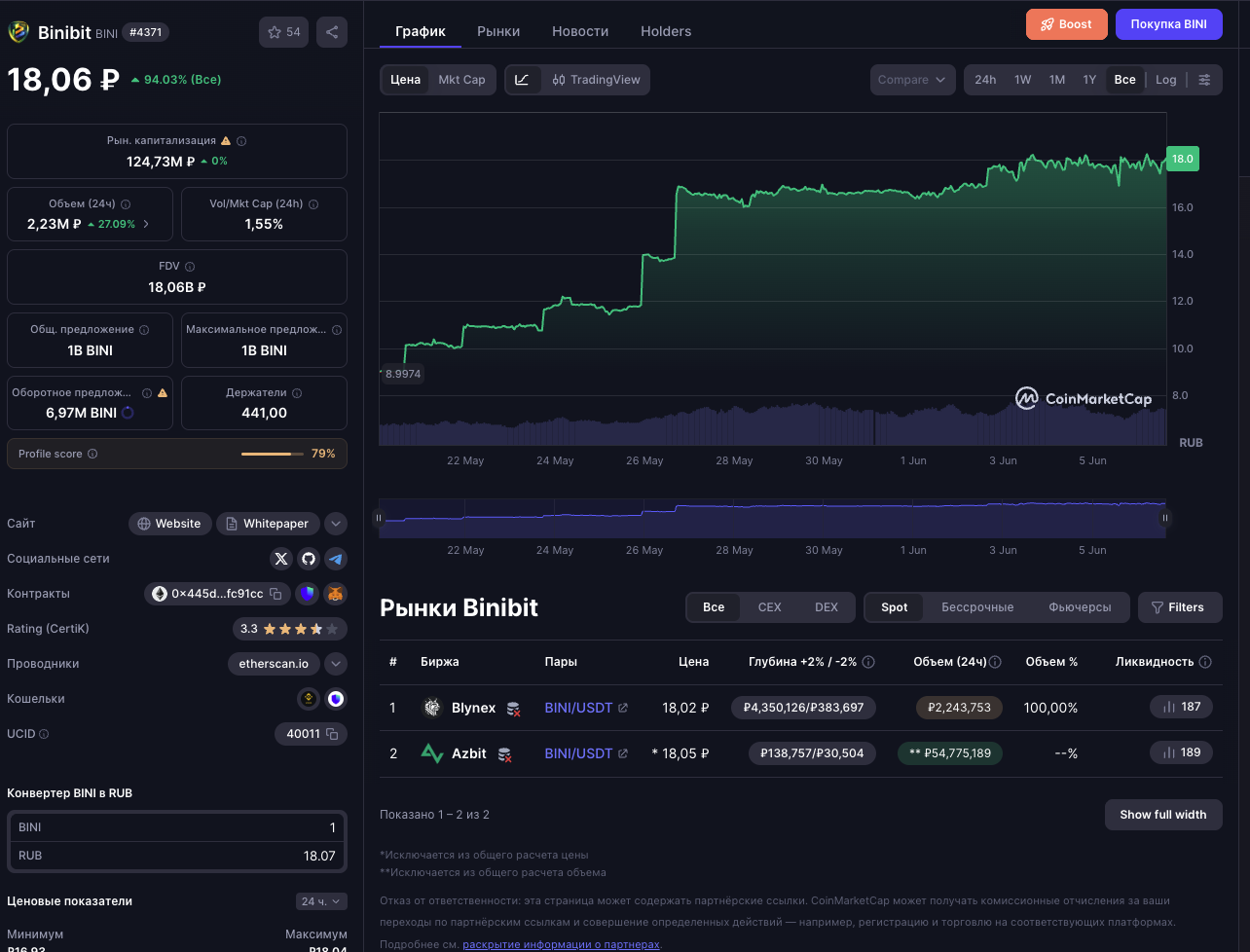 биржа binibit отзывы