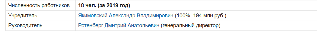 ddinvest ru ddinvest ru