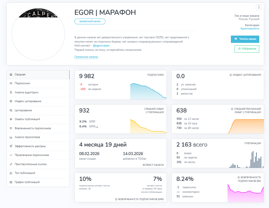 egor scalper отзывы
