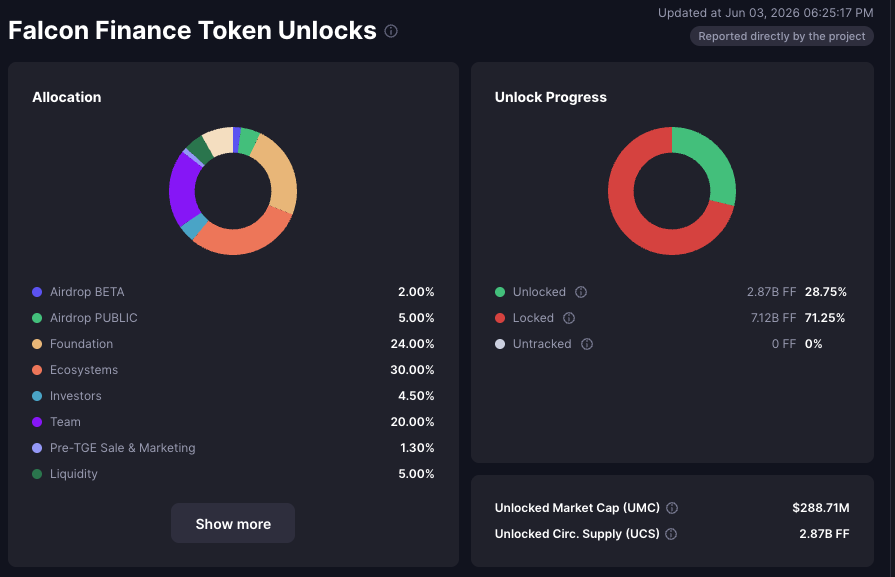 falcon finance криптовалюта
