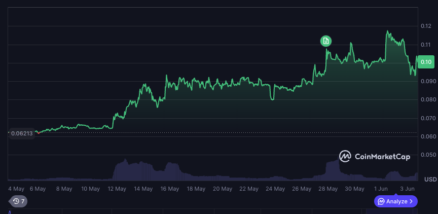 falcon finance криптовалюта отзывы