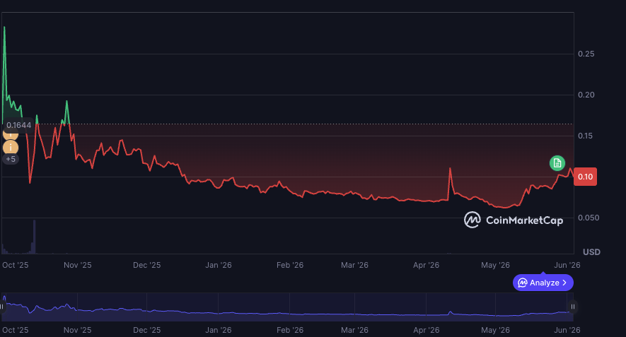 falcon finance tg