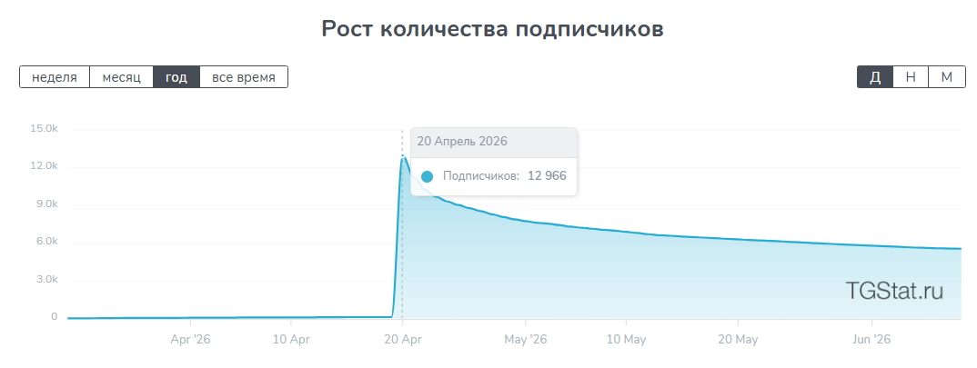 играет илья новиков