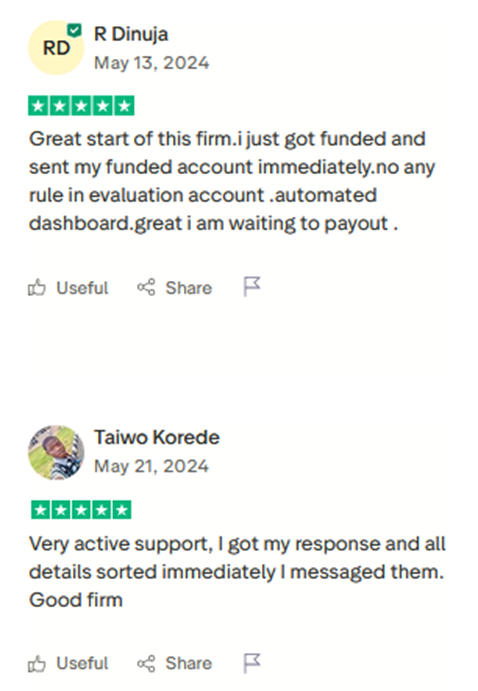 NowTrade Funded Community