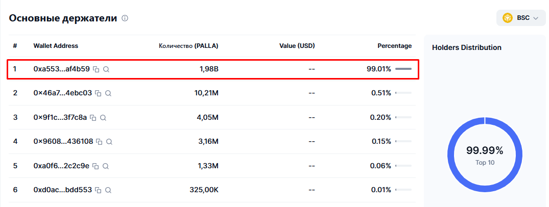pallapay отзывы криптокошелек и карта pallapay отзывы криптокошелек и карта