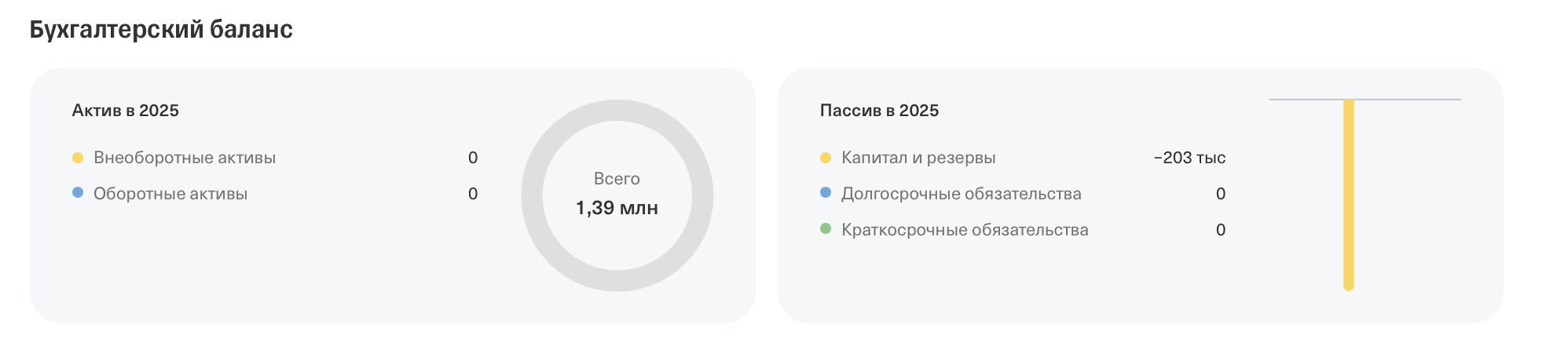 шилов георгий александрович Про инвест отзывы