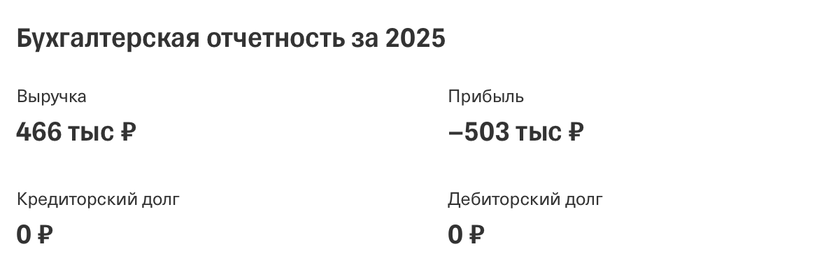 шилов георгий инвестор