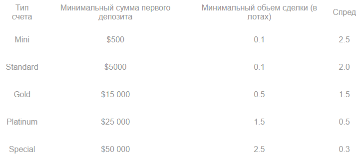 treasury invest com отзывы