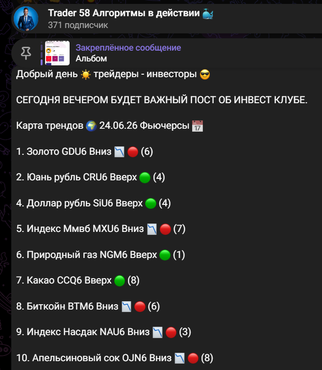 трейдер 58 трейдер 58