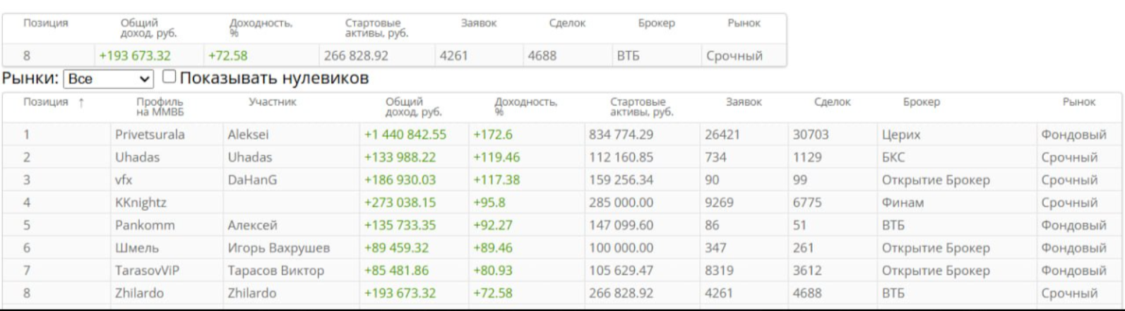 трейдер 58 отзывы трейдер 58 отзывы