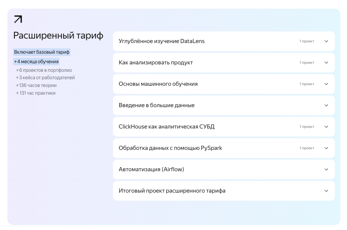 яндекс практикум аналитик данных отзывы об обучении