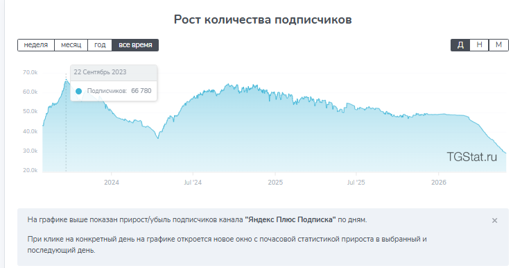 yandexplus shop отзывы yandexplus shop отзывы