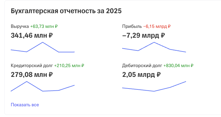 агрохолдинг степь финансовое положение агрохолдинг степь финансовое положение