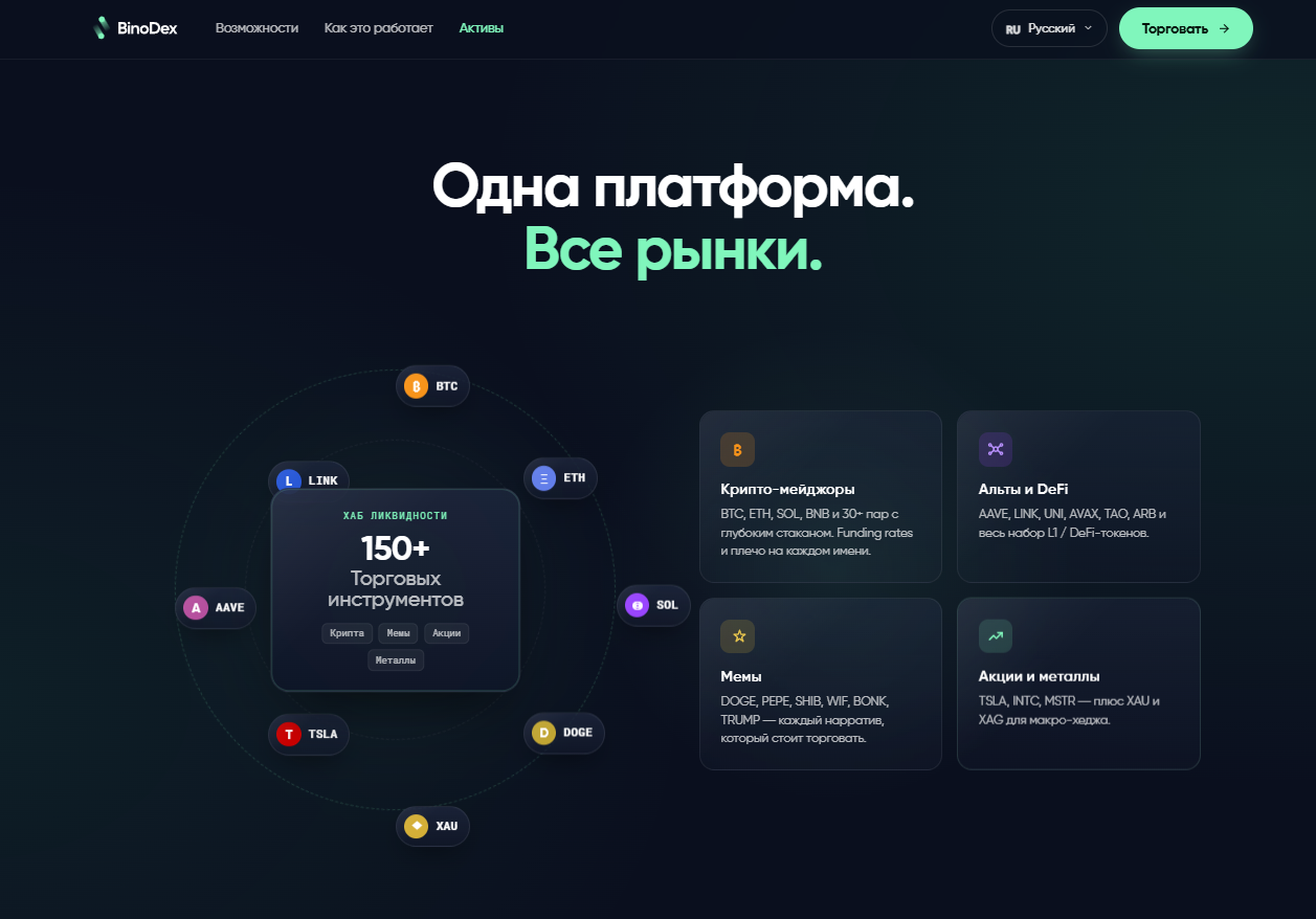 binodex io биржа