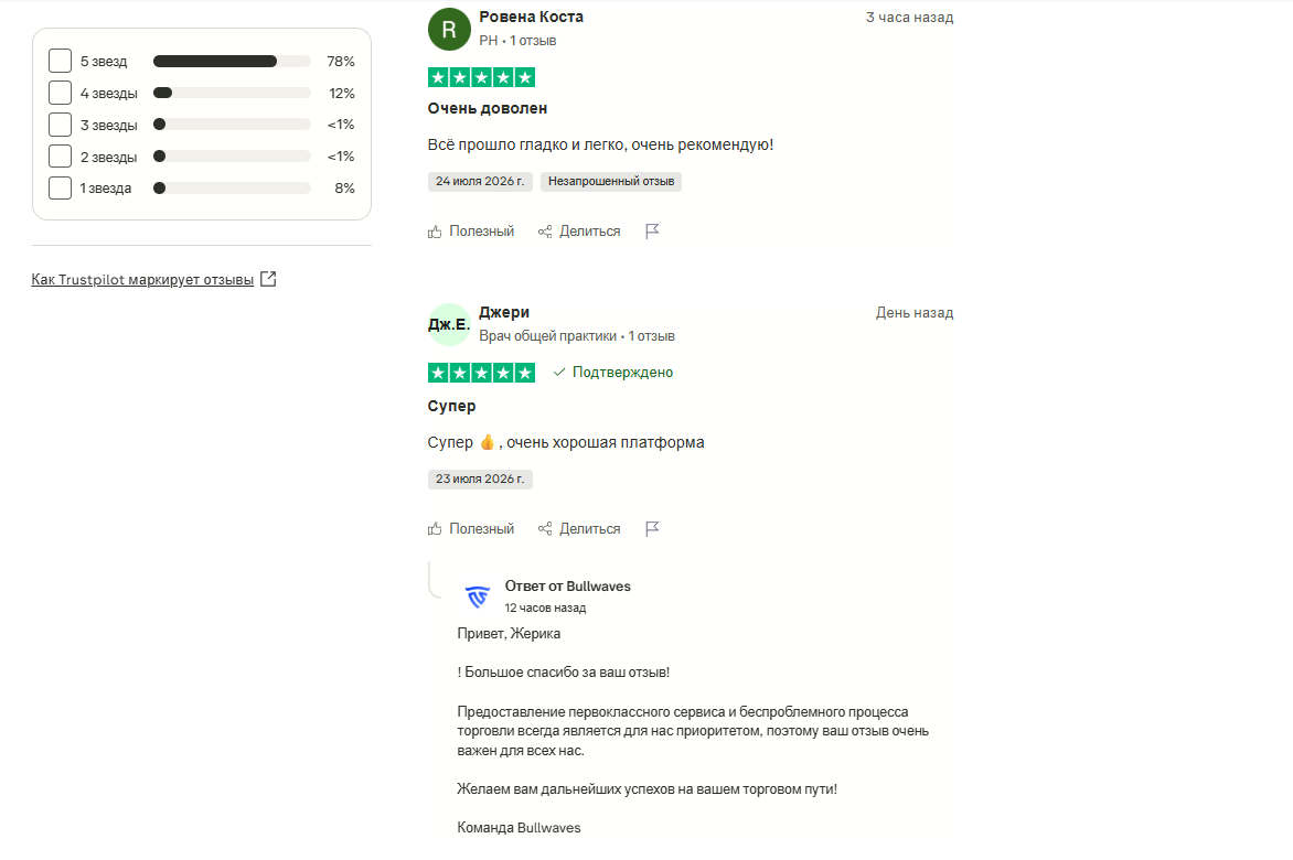 bullwaves биржа