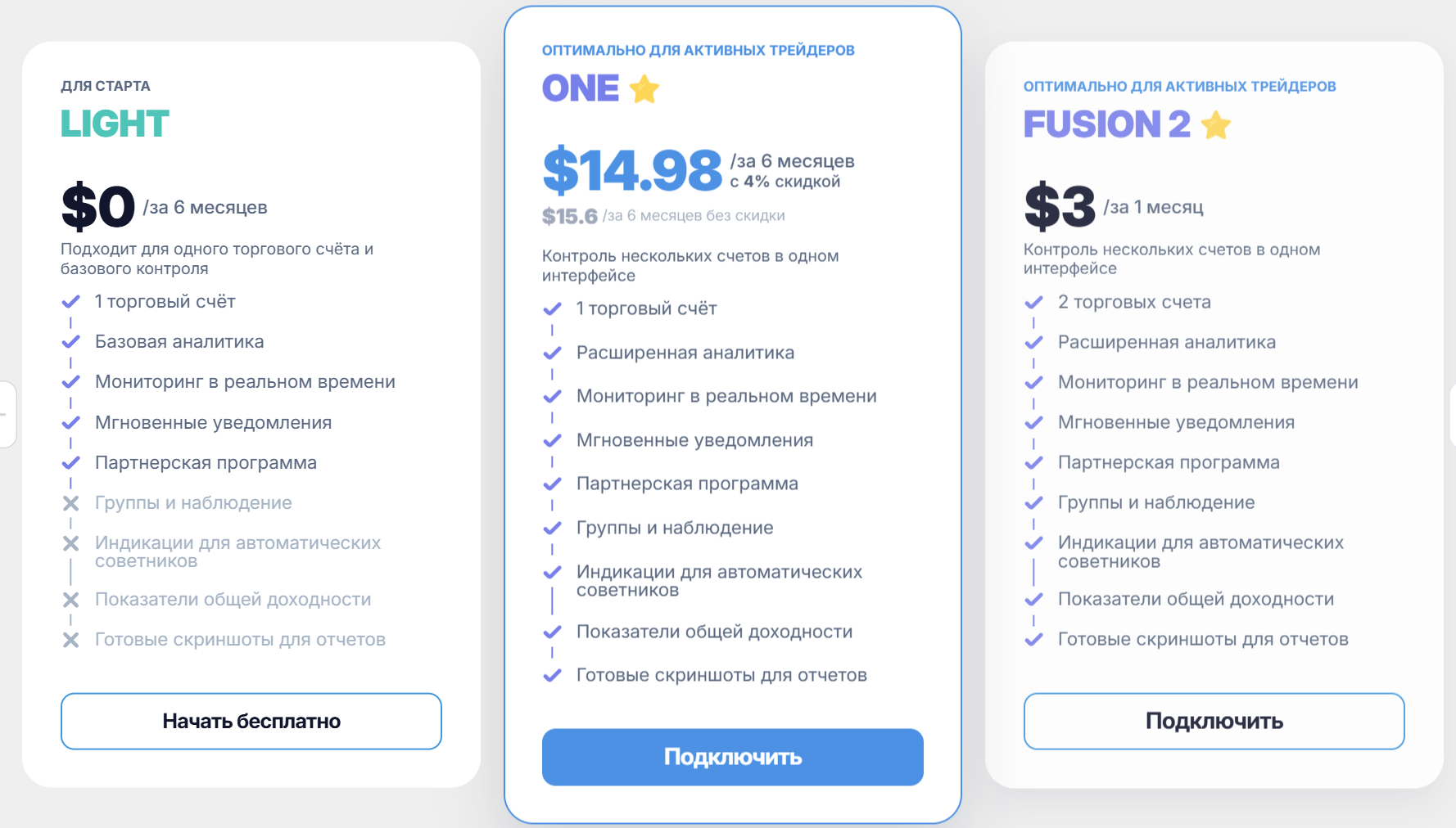 ftmonitor кто придумал торговую систему ftmonitor кто придумал торговую систему