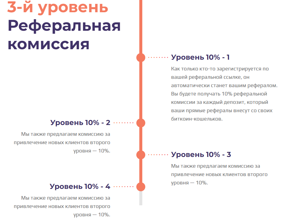 future coin investment
