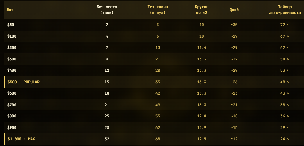 golden connect отзывы