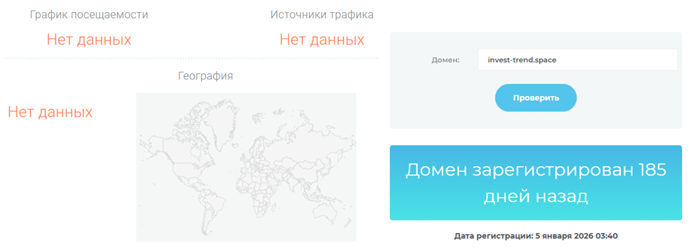 invest trend space invest trend space