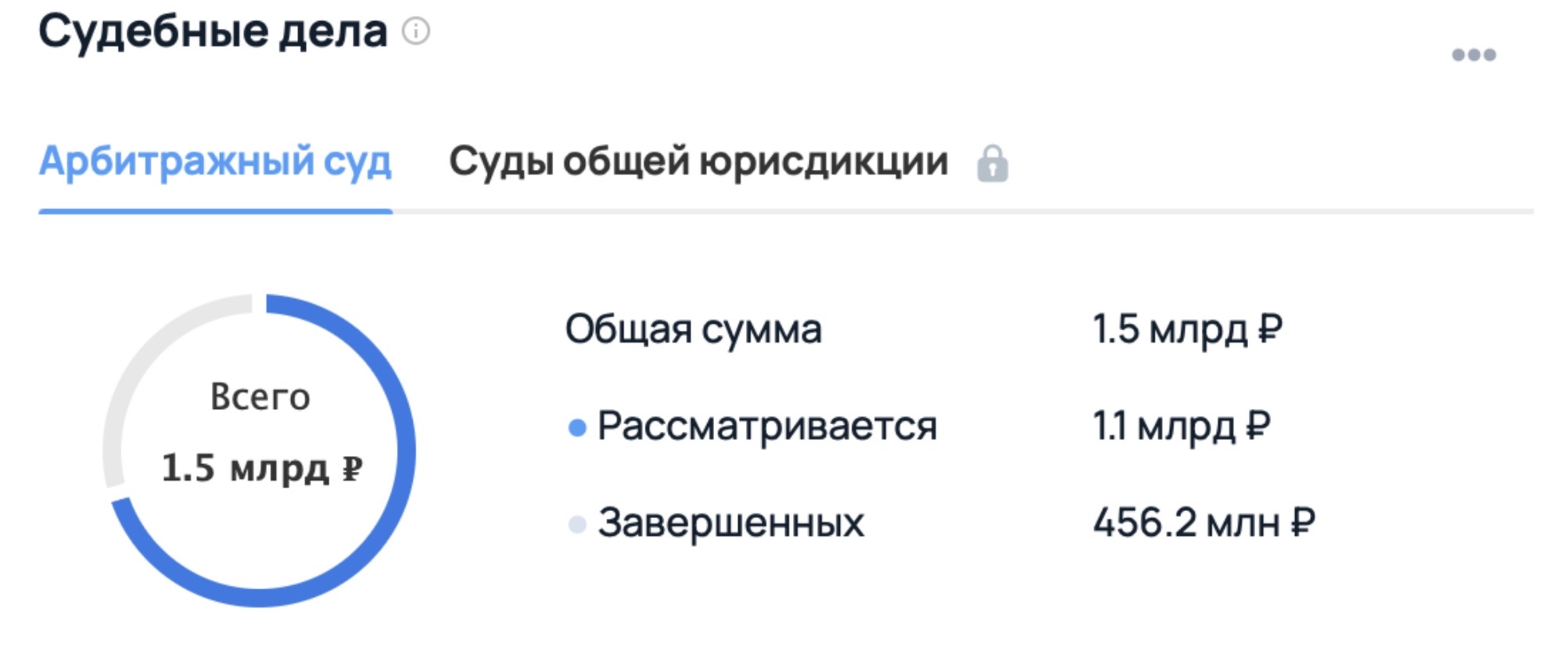 клубико платформа инвест отзывы клубико платформа инвест отзывы