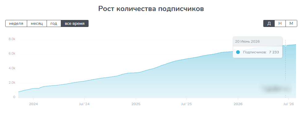 никита строков курс никита строков курс