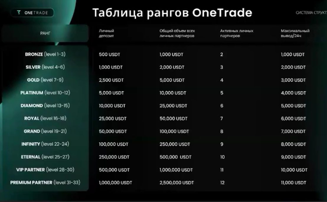 one trade пирамида