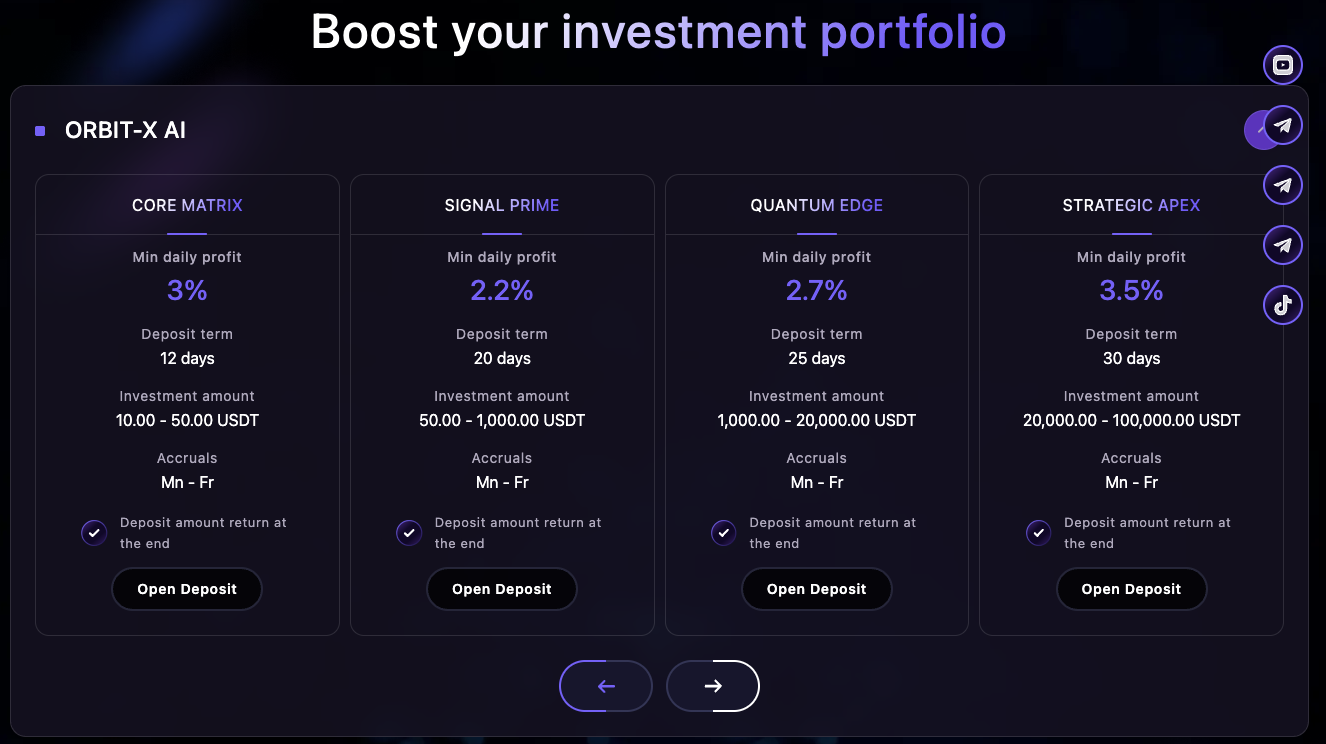 orbitcapital io orbitcapital io